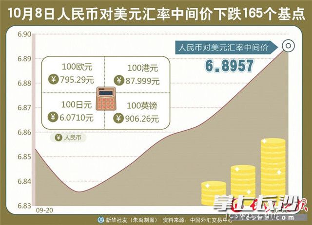 人民幣兌美元中間價(jià)下調(diào)24點(diǎn)，影響、原因與未來展望，人民幣兌美元中間價(jià)調(diào)整，影響、原因及未來展望
