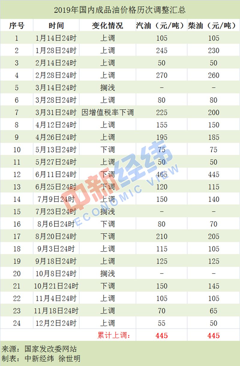 國內(nèi)成品油調(diào)價(jià)與擱淺，市場態(tài)勢與影響因素分析，國內(nèi)成品油調(diào)價(jià)與擱淺現(xiàn)象，市場態(tài)勢及影響因素解析