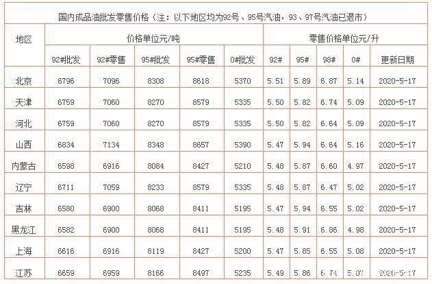 上海市92號汽油最新價格動態(tài)分析，上海市92號汽油最新價格動態(tài)解析