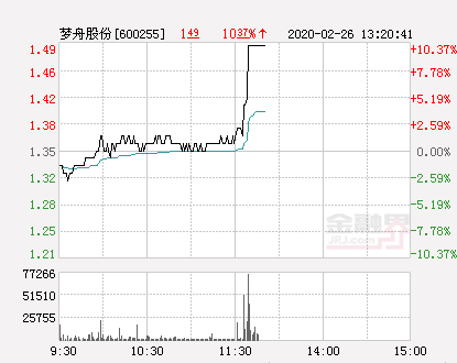 夢舟股份股票最新消息深度解析，夢舟股份股票最新消息全面深度解析