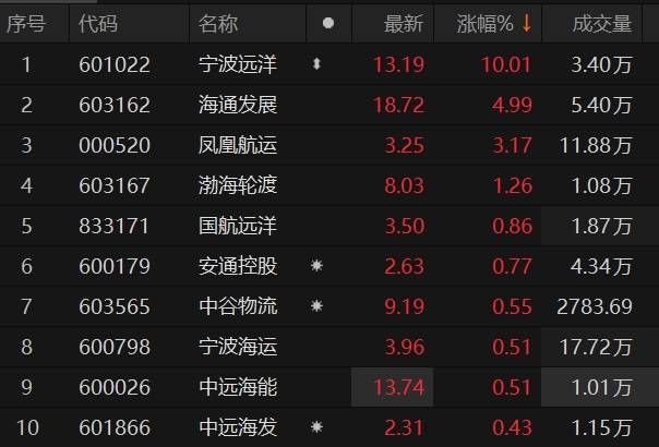 寧波海運(yùn)股票最新消息，行業(yè)趨勢(shì)與公司動(dòng)態(tài)分析，寧波海運(yùn)股票最新動(dòng)態(tài)與行業(yè)趨勢(shì)深度解析