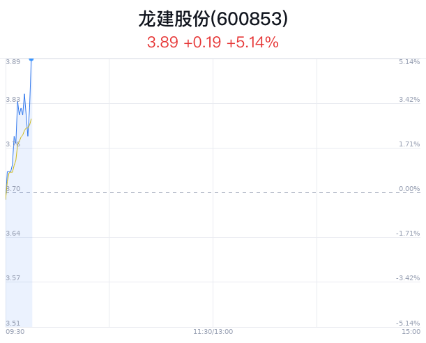 龍建股份股票最新消息全面解析，龍建股份股票最新消息全面解讀與分析