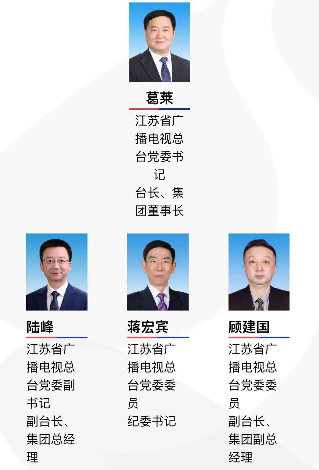 江蘇省委最新人事調(diào)整，推動(dòng)高質(zhì)量發(fā)展，構(gòu)建新局面，江蘇省委人事調(diào)整，推動(dòng)高質(zhì)量發(fā)展，開(kāi)啟新局面