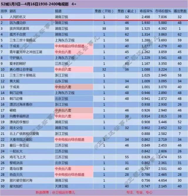 白鹿原收視率最新排名，深度解析其背后的成功因素，白鹿原收視率排名揭秘，深度探究背后的成功要素