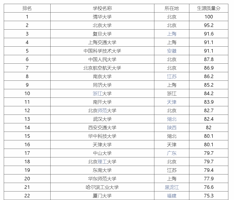 全國(guó)大學(xué)排名 2016最新排名，探尋教育金字塔的頂尖明珠，探尋教育金字塔的頂尖明珠，全國(guó)大學(xué)排名 2016最新排名榜單揭曉
