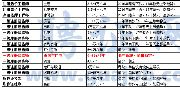 巖土工程師最新掛靠?jī)r(jià)格及其相關(guān)探討，巖土工程師最新掛靠?jī)r(jià)格及相關(guān)探討分析