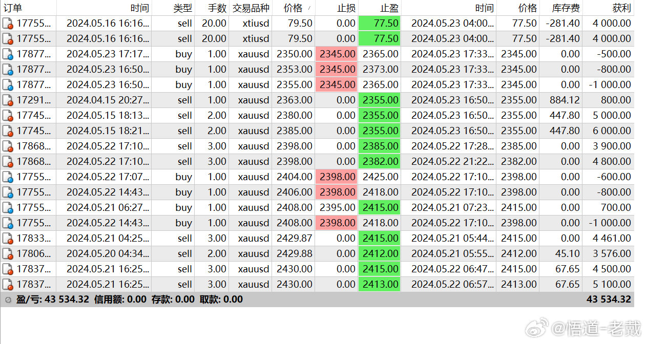 精準(zhǔn)預(yù)測(cè)奧門一肖一碼100準(zhǔn)免費(fèi)姿料，助你財(cái)富自由！