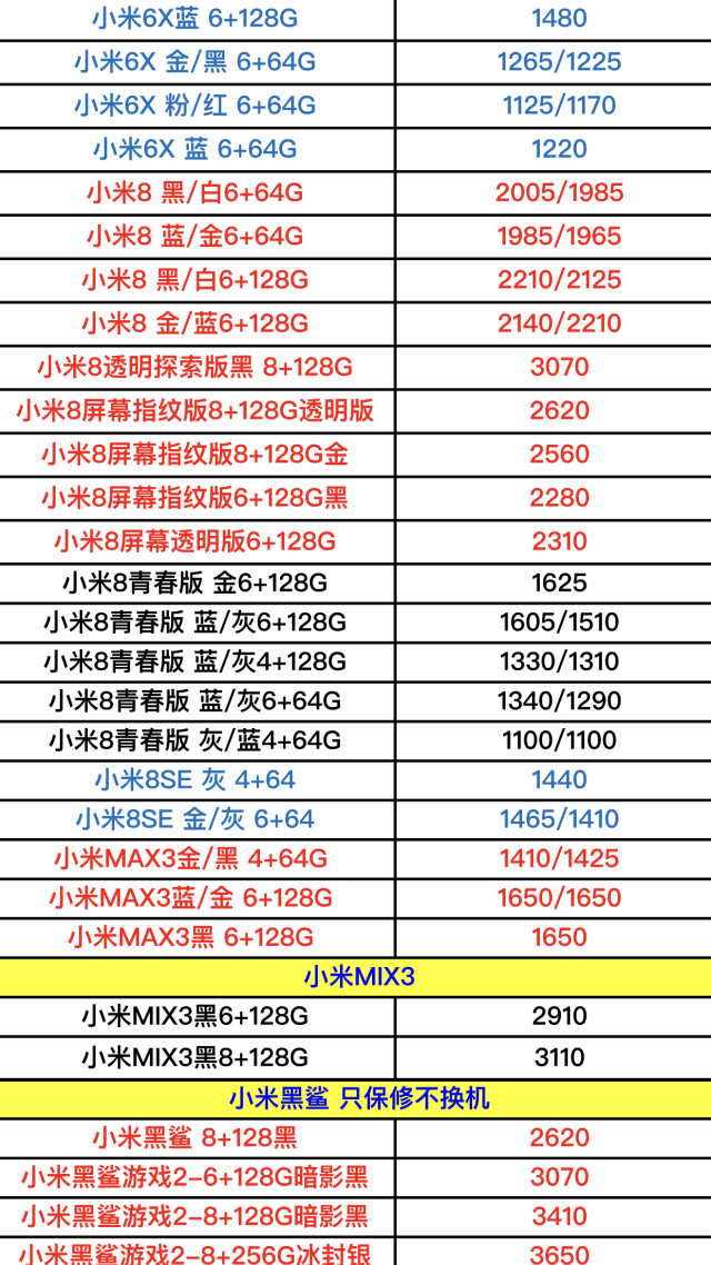 小米產(chǎn)品全部價格表詳解，小米產(chǎn)品全面價格詳解表