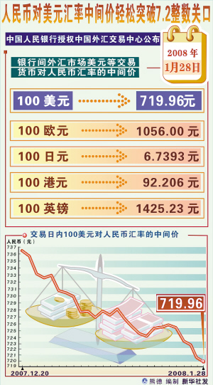 人民幣兌美元中間價(jià)上調(diào)八點(diǎn)，影響與前景分析，人民幣兌美元中間價(jià)上調(diào)八點(diǎn)，影響及未來(lái)展望