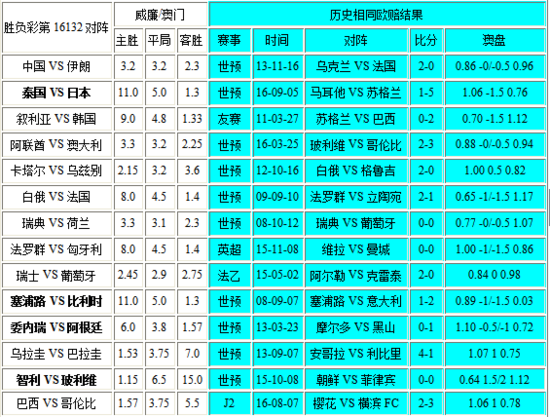 新澳門彩出號綜合走勢圖表，深度解析與預測，新澳門彩出號綜合走勢圖表深度解析及預測報告