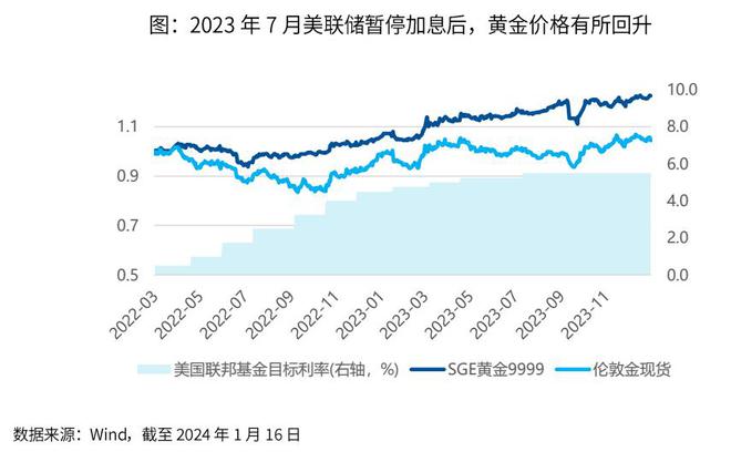 美聯(lián)儲(chǔ)預(yù)計(jì)將繼續(xù)降息，影響與前景分析，美聯(lián)儲(chǔ)降息預(yù)期，影響與未來前景分析