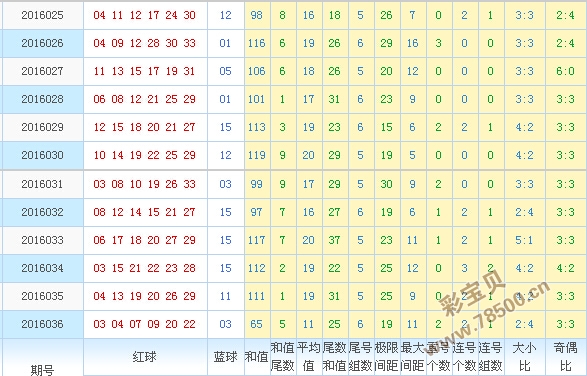 新澳門彩出號綜合走勢圖表深度解析，澳門彩出號綜合走勢圖表深度解析與預測