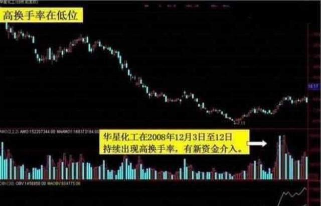 股市賺錢的唯一方法，長期價(jià)值投資，股市長期價(jià)值投資，實(shí)現(xiàn)盈利的唯一途徑