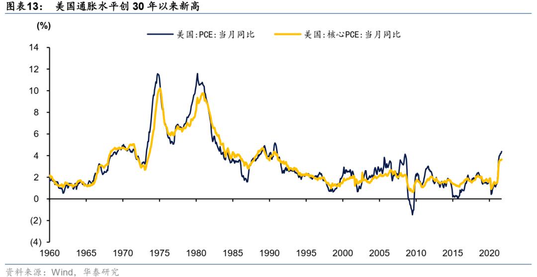 美國(guó)第三季度核心PCE增長(zhǎng)，解讀背后的經(jīng)濟(jì)動(dòng)態(tài)與趨勢(shì)，美國(guó)第三季度核心PCE增長(zhǎng)，經(jīng)濟(jì)動(dòng)態(tài)與趨勢(shì)解析