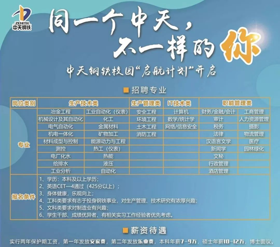 常州中天鋼鐵最新招聘動態(tài)及職業(yè)發(fā)展機會探討，常州中天鋼鐵招聘動態(tài)與職業(yè)發(fā)展機遇探討