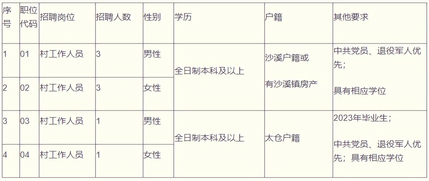 太倉沙溪最新招聘信息概覽，太倉沙溪最新招聘信息全面解析