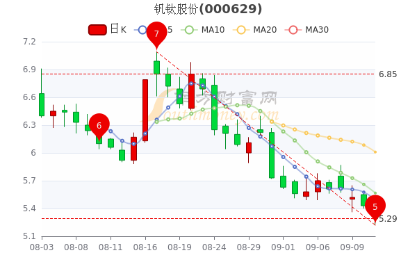 釩鈦股份，未來十倍牛股潛力展望，釩鈦股份，未來牛股潛力展望，十倍增長可期