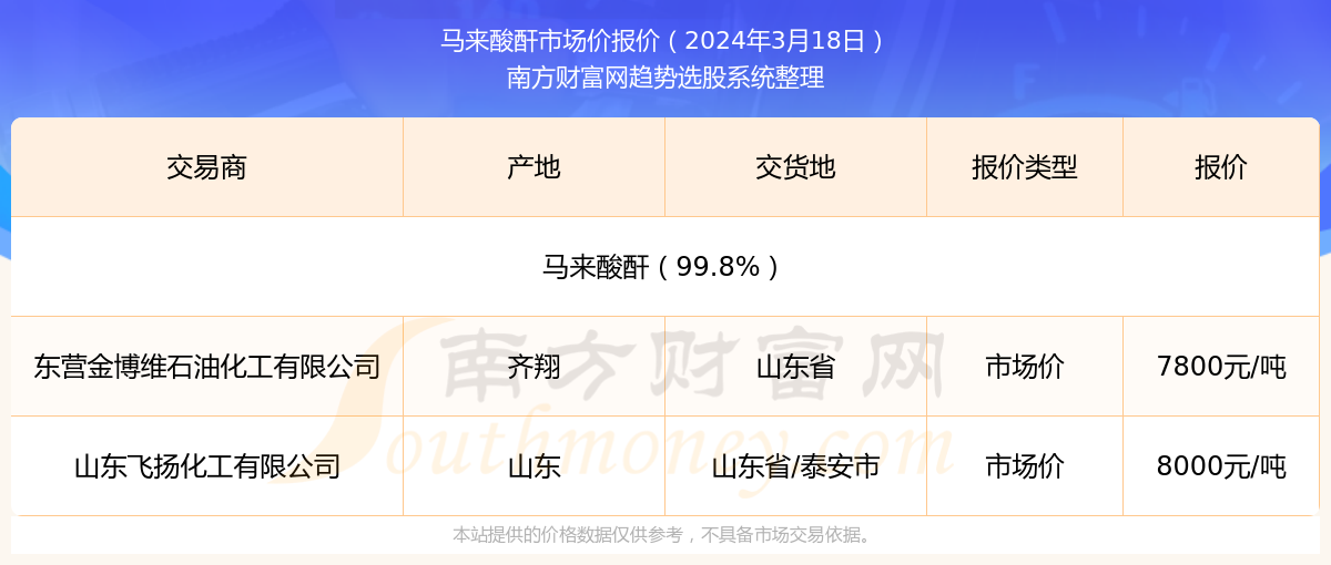 揭秘新奧精準(zhǔn)資料免費(fèi)大全 078期，探索未來的藍(lán)圖，揭秘新奧精準(zhǔn)資料免費(fèi)大全 078期，探索未來藍(lán)圖