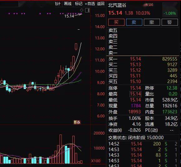 四川九洲，探尋潛力股，是否可能成為妖股？，四川九洲，探尋潛力股走向妖股之路？