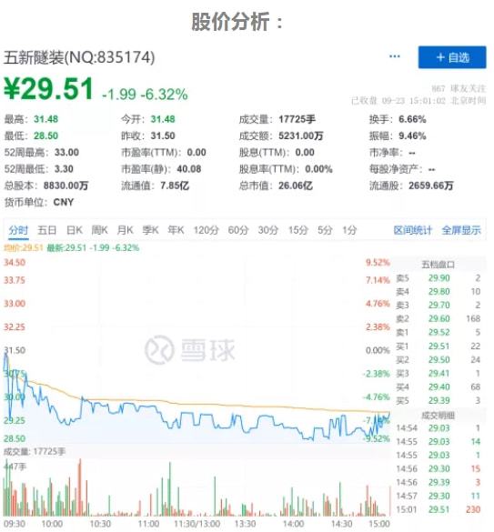 五新隧裝重組概念股票，深度解析與前景展望，五新隧裝重組概念股票深度解析及前景展望