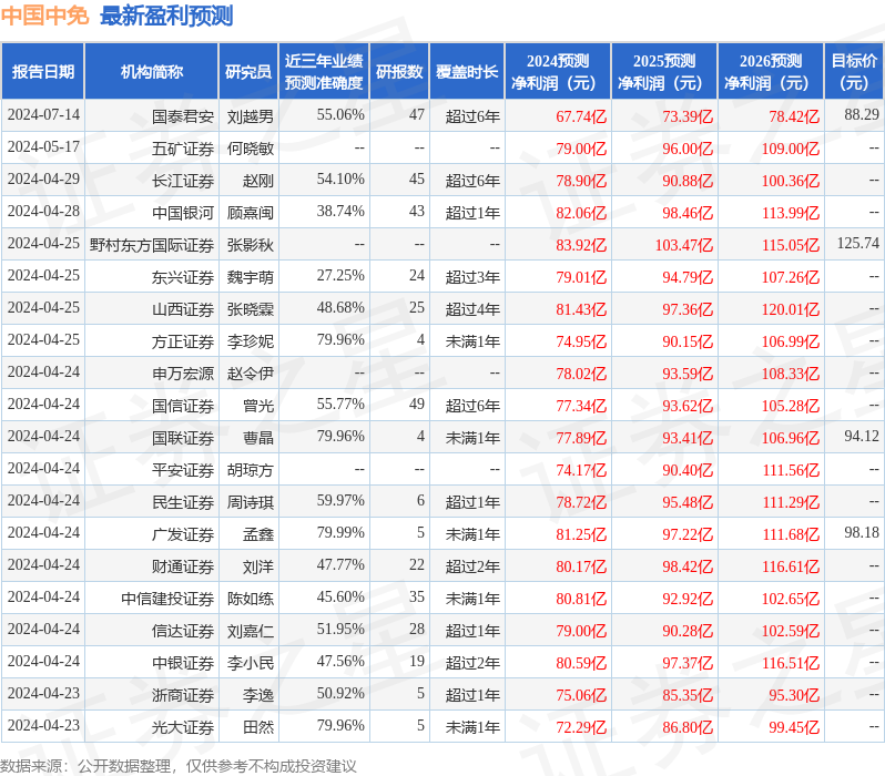 中國中免目標價，市場定位與未來展望，中國中免公司，目標價分析、市場定位及未來展望