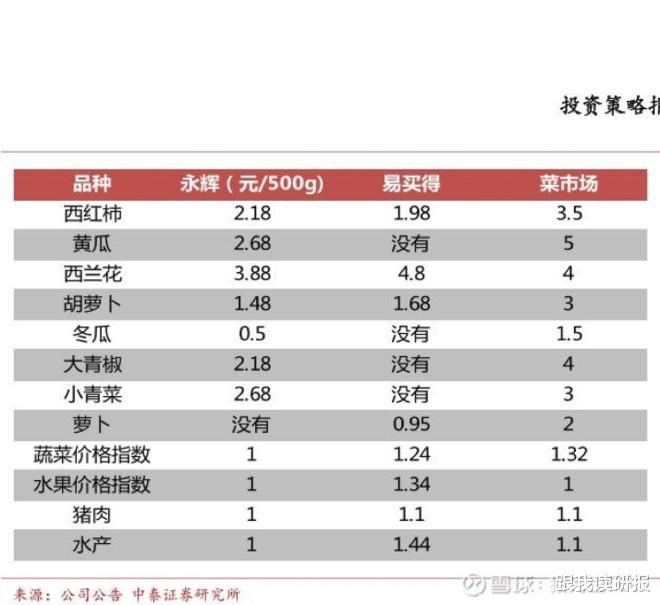 永輝超市股票還有希望嗎？深度解析與未來展望，永輝超市股票深度解析與未來展望，希望猶存？