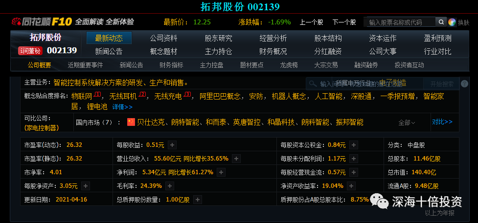 天下秀未來十倍牛股，探尋潛力股的成長之路，探尋天下秀未來十倍潛力股的成長之路