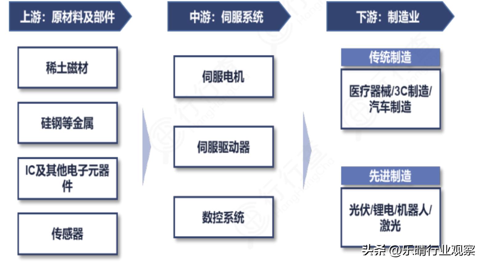 機(jī)器人伺服電機(jī)龍頭企業(yè)，引領(lǐng)行業(yè)創(chuàng)新與發(fā)展，機(jī)器人伺服電機(jī)領(lǐng)軍企業(yè)驅(qū)動(dòng)行業(yè)創(chuàng)新與發(fā)展