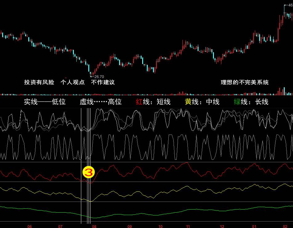 股票行情分析與策略應(yīng)對，股票行情深度分析與策略應(yīng)對之道