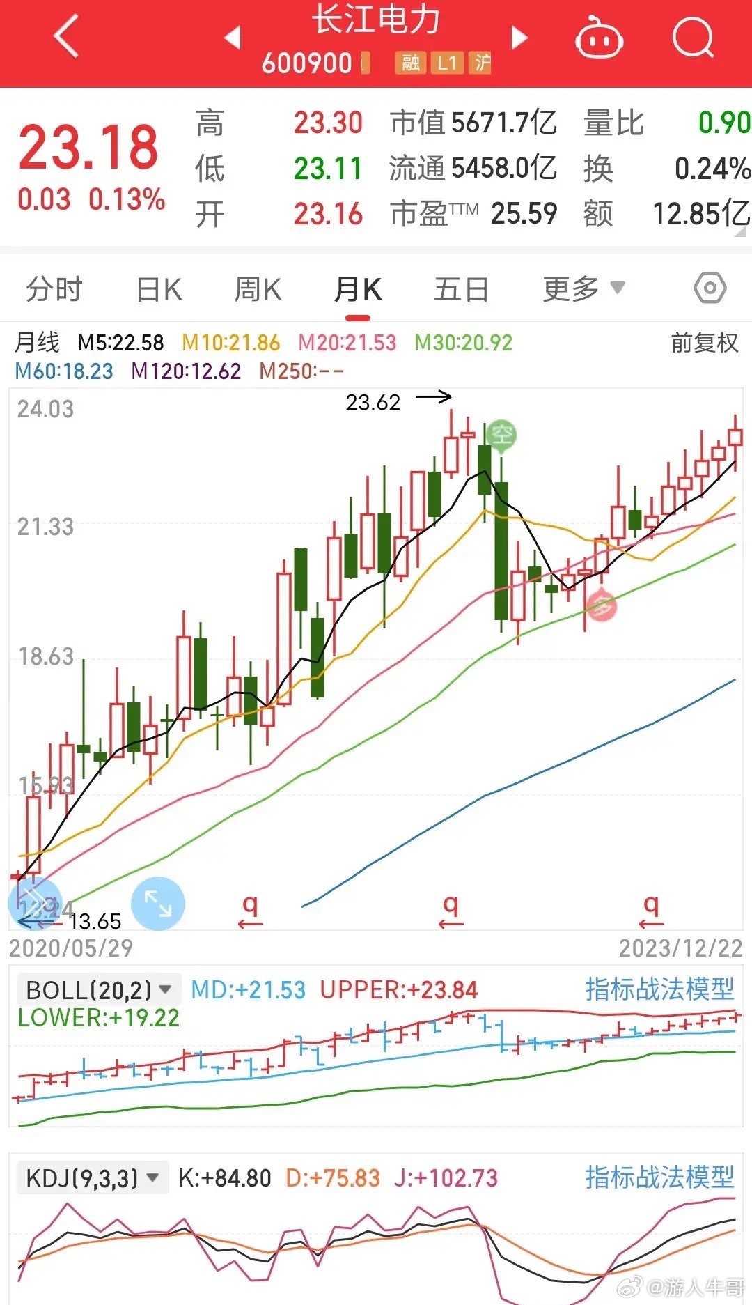 長江電力持有的股票組合，深度解析與策略展望，長江電力股票組合深度解析及策略展望