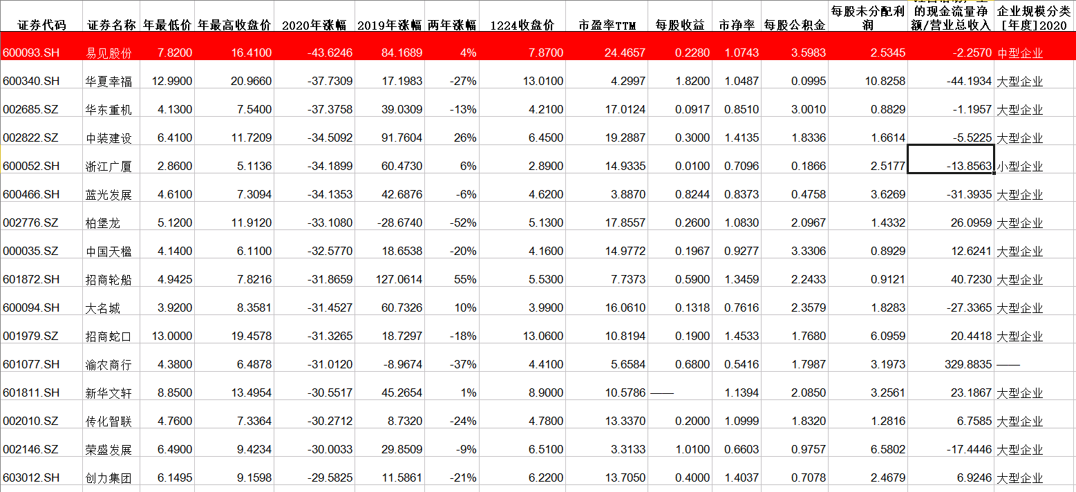 揭秘未來潛力股，2025年有望翻十倍的股票，揭秘未來十倍潛力股，展望2025年的翻倍機會