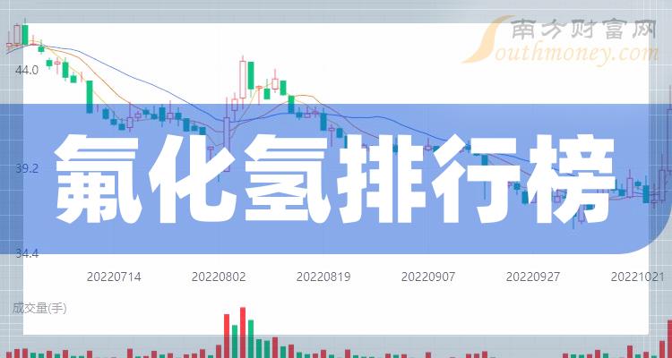 巨化集團市值，探究與解析，巨化集團市值深度探究與解析