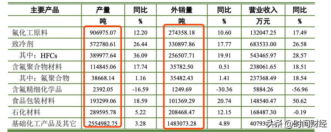 巨化股份前景探析，巨化股份未來發(fā)展前景探析