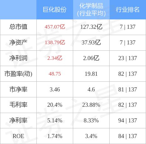 巨化股份近期虧損情況深度分析，巨化股份近期虧損深度剖析