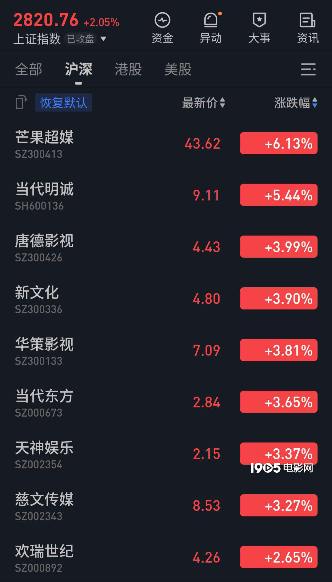 華策影視最新利好，引領行業(yè)新風向，鑄就影視新輝煌，華策影視最新利好引領行業(yè)新趨勢，鑄就影視業(yè)新輝煌