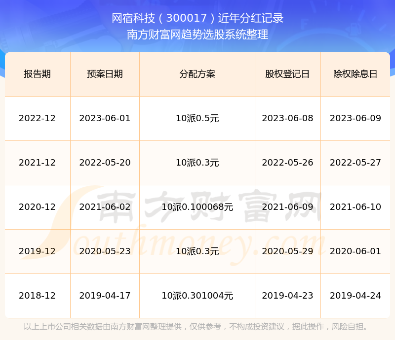 網(wǎng)宿科技2024目標價，展望與策略分析，網(wǎng)宿科技2024展望，目標、策略及市場分析