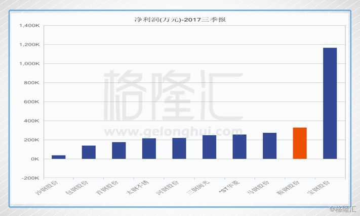 威派格的重組可能性探究，威派格重組可能性深度探究