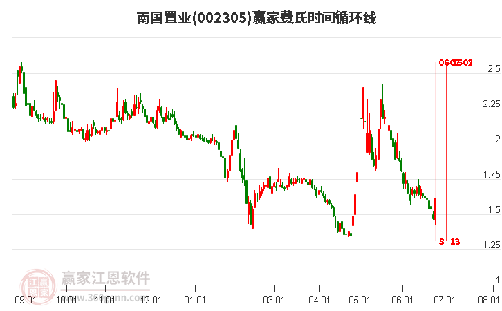 威爾泰股吧，探索資本市場的活力之源，威爾泰股吧，資本市場活力之源探索