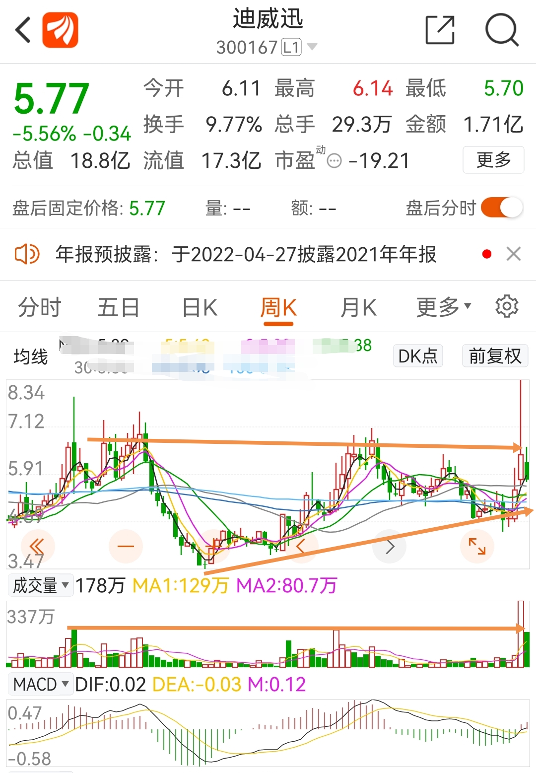 迪威迅股份股吧，探索企業(yè)潛力與價值，迪威迅股份股吧，深度探索企業(yè)潛力與價值