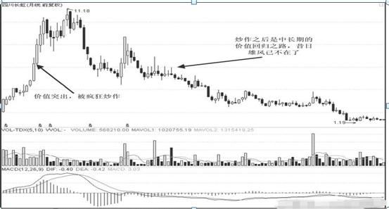 四川長虹股票價格分析，四川長虹股票價格深度解析