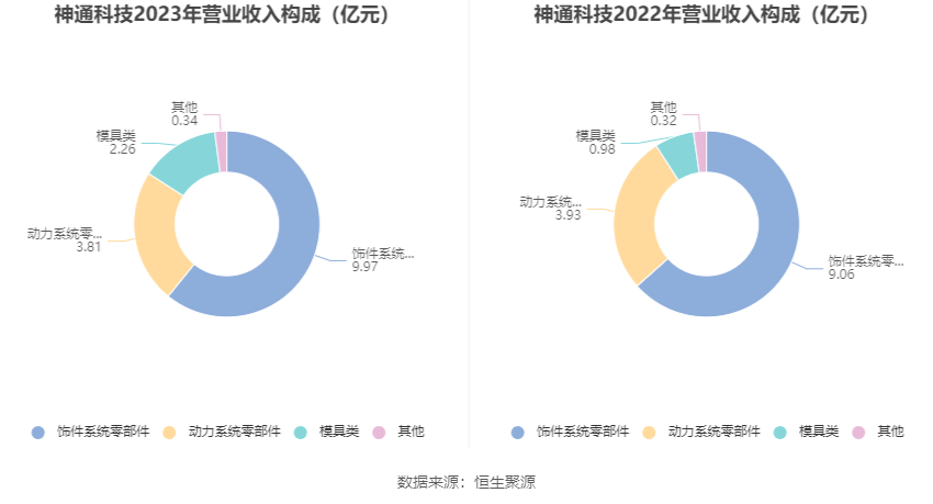 神通科技最新傳聞深度解析，神通科技最新傳聞深度解讀分析