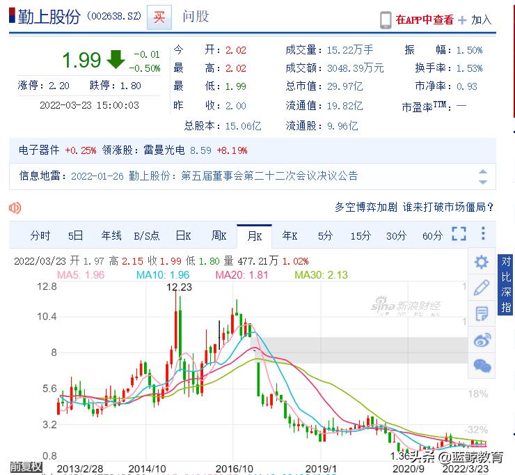 勤上股份強(qiáng)勢(shì)上揚(yáng)，漲幅達(dá)5.46%，揭示企業(yè)潛力與未來(lái)展望，勤上股份漲幅達(dá)5.46%，展現(xiàn)企業(yè)潛力與未來(lái)展望