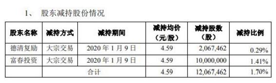 富春股份的投資價值分析，是否還可以持有？，富春股份的投資價值解析，是否繼續(xù)持有？