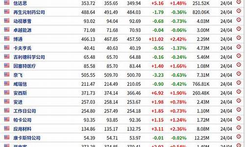 探尋未來潛力股，2024年有望漲勢(shì)百倍的股票，探尋未來百倍潛力股，揭秘2024年漲勢(shì)強(qiáng)勁的潛力股票