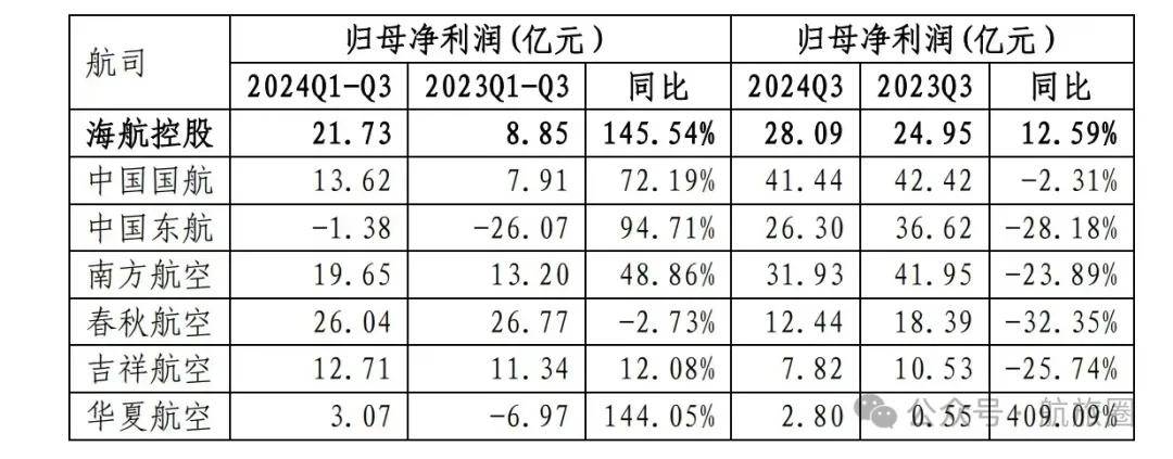 航空股漲勢探析，何時(shí)迎來上漲行情，航空股漲勢探析，上漲行情的來臨時(shí)機(jī)分析