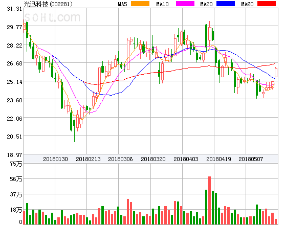 光迅科技即將大漲的原因深度解析，光迅科技即將大漲背后的原因深度剖析