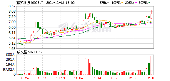 露笑科技，國資控股與否的探討，露笑科技，國資控股身份探討