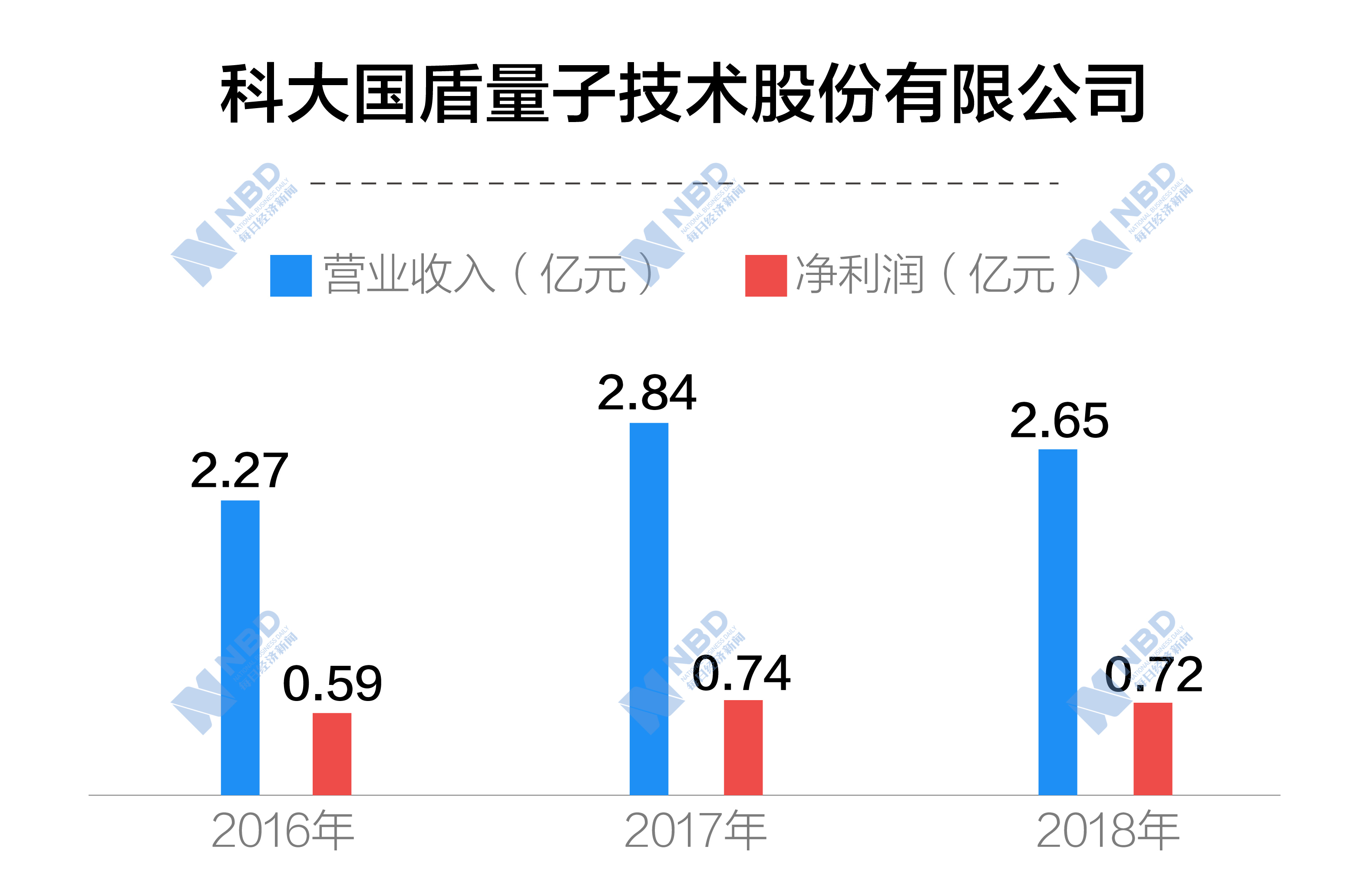 光迅科技與國盾量子之間的關系探究，光迅科技與國盾量子關系深度探究
