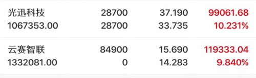 光迅科技邁向2025年千億市值之路，光迅科技邁向千億市值之路，展望2025年