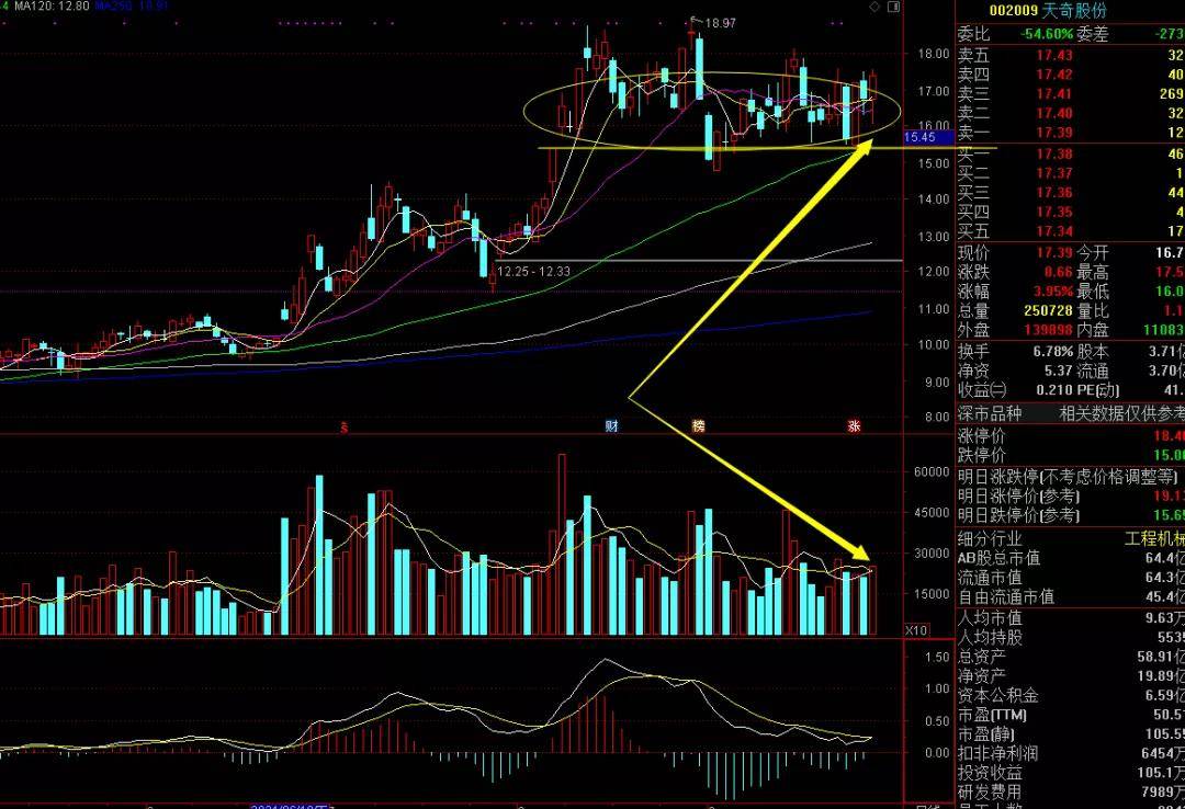 天奇股份走勢(shì)分析，天奇股份走勢(shì)深度解析